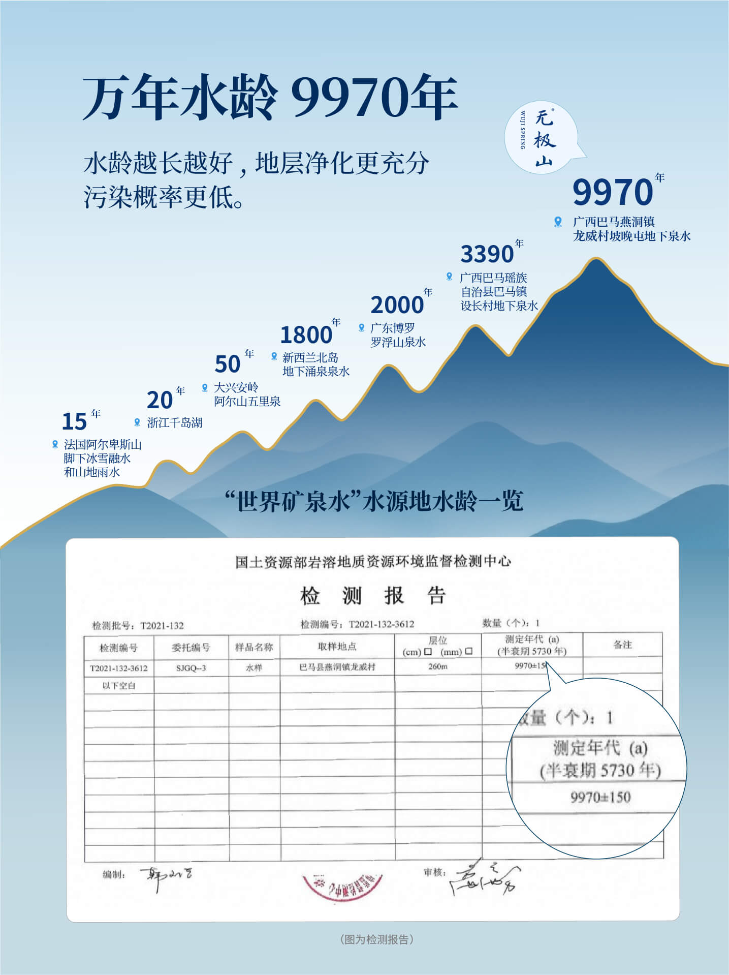 巴马自然环境